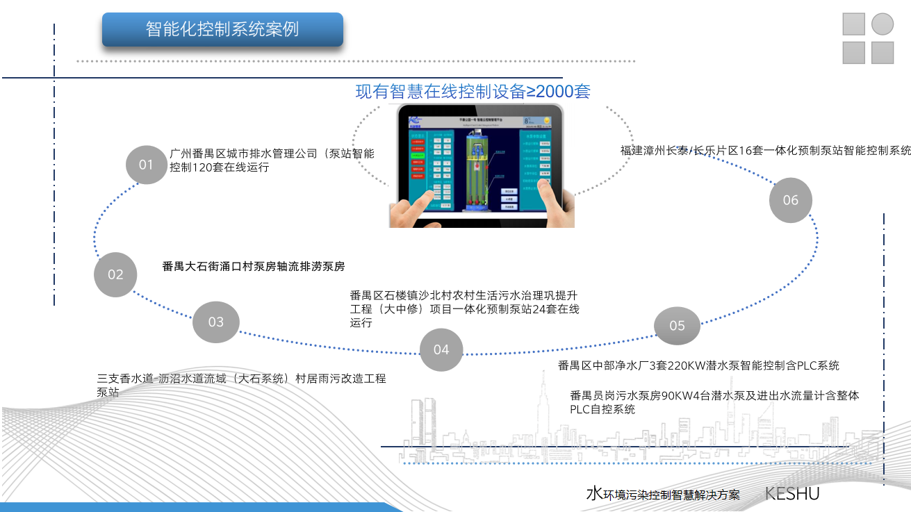 智能化控制系统案例
